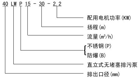 LW型無堵塞直立式排污泵型号說明