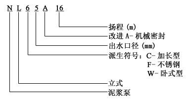 NL型污水泥漿泵型号