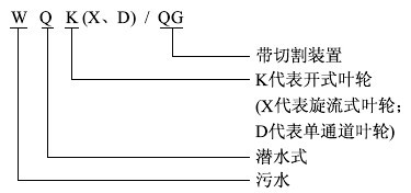 WQK型帶切割裝置排污泵型号意義