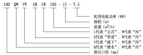 YW型立式無堵塞液下排污泵型号說明