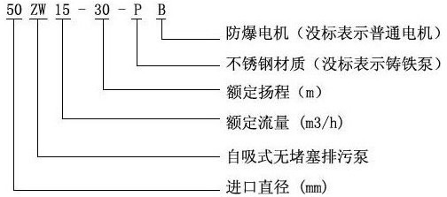 ZW型無堵塞自吸式排污泵的型号意義